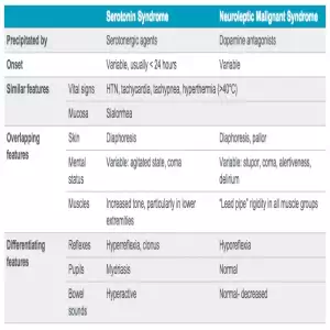 Serotonin syndrome vs NMS